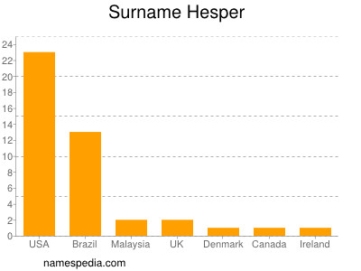 Familiennamen Hesper
