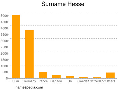 Familiennamen Hesse