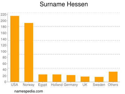 Familiennamen Hessen