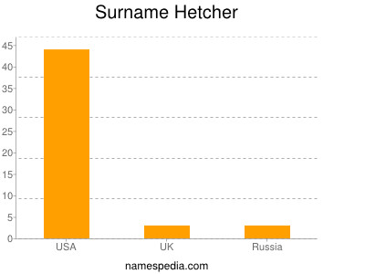 nom Hetcher