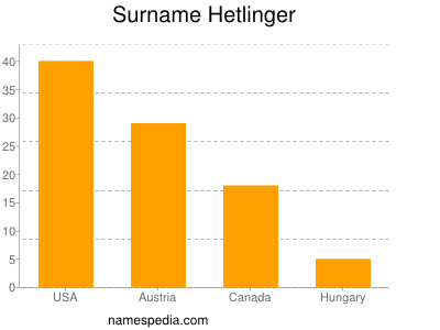nom Hetlinger
