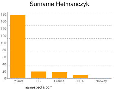 nom Hetmanczyk