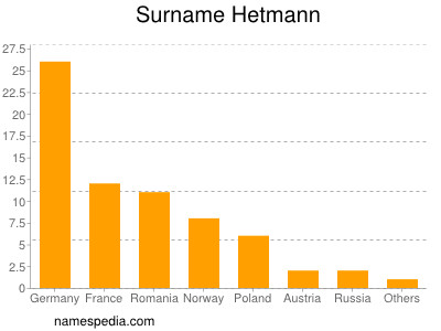 Familiennamen Hetmann