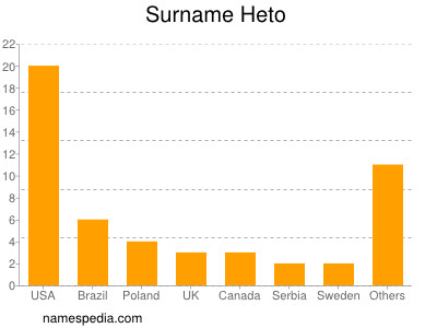 nom Heto