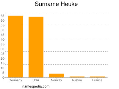 nom Heuke