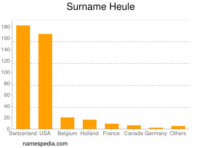 Familiennamen Heule