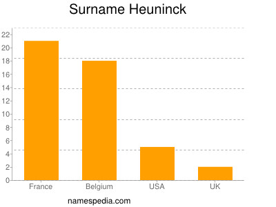 Familiennamen Heuninck