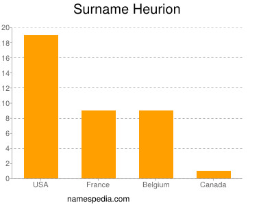 Familiennamen Heurion