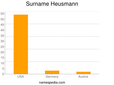 Familiennamen Heusmann