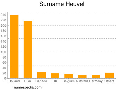 nom Heuvel