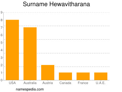 Surname Hewavitharana
