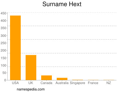 Surname Hext