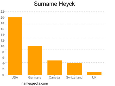 Familiennamen Heyck