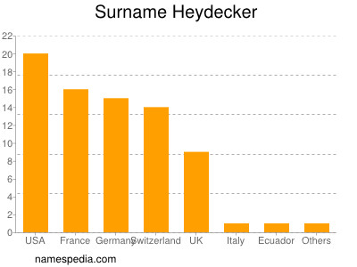 Familiennamen Heydecker