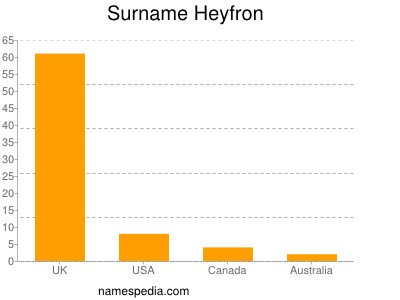 Familiennamen Heyfron