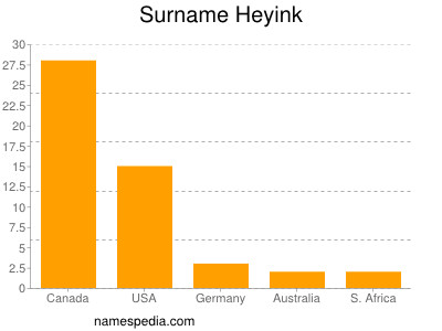 Familiennamen Heyink