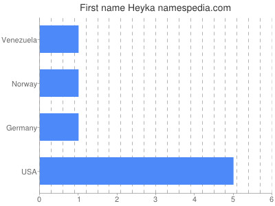 Given name Heyka