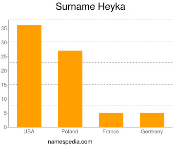 Familiennamen Heyka