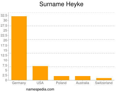 Surname Heyke