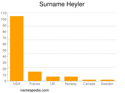 Familiennamen Heyler