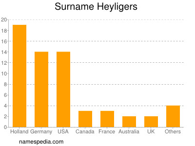 Familiennamen Heyligers