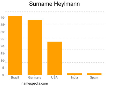 Familiennamen Heylmann