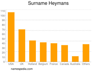 Familiennamen Heymans