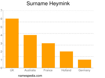 Familiennamen Heymink