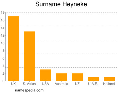 Familiennamen Heyneke