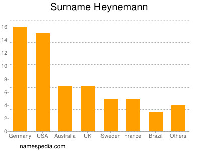 nom Heynemann