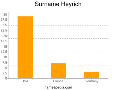 Familiennamen Heyrich