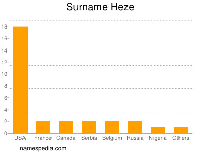 nom Heze