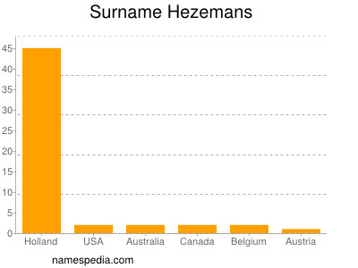 Familiennamen Hezemans