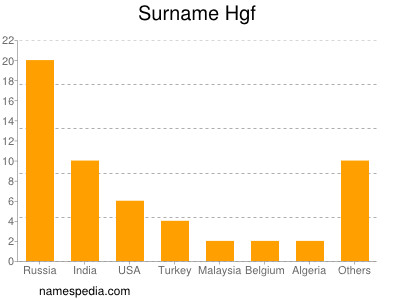 Familiennamen Hgf