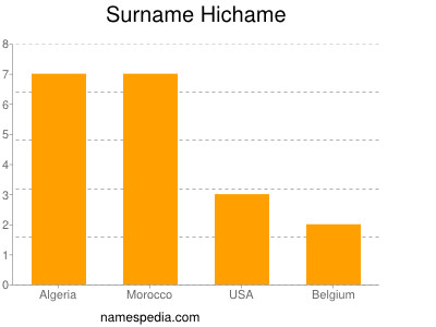 Familiennamen Hichame