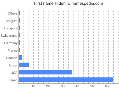 prenom Hidehiro