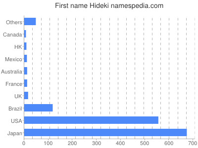 prenom Hideki