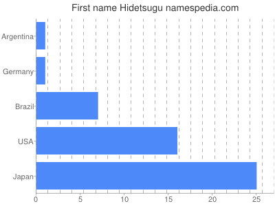 prenom Hidetsugu