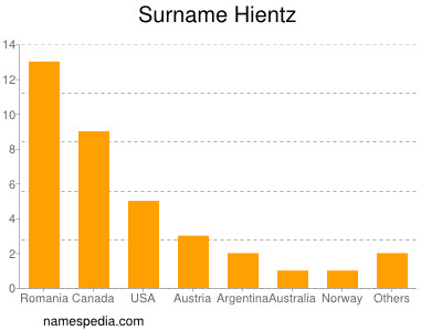 nom Hientz