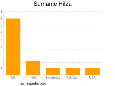 Familiennamen Hifza