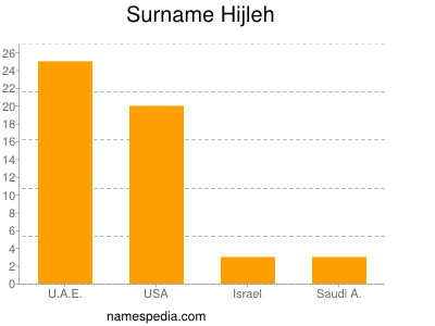 Familiennamen Hijleh