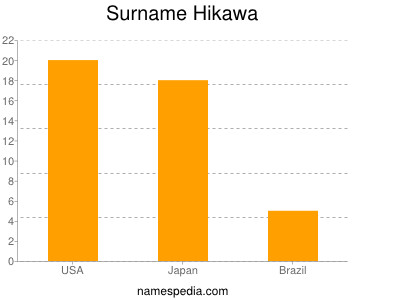Surname Hikawa