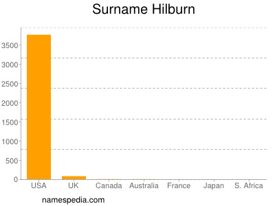 Familiennamen Hilburn