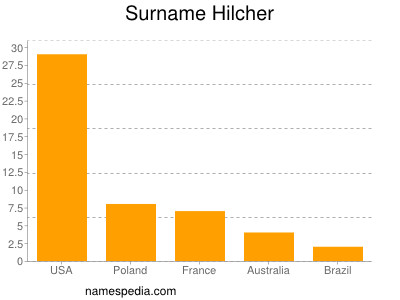 Surname Hilcher