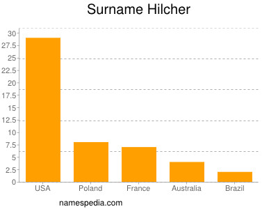 Familiennamen Hilcher