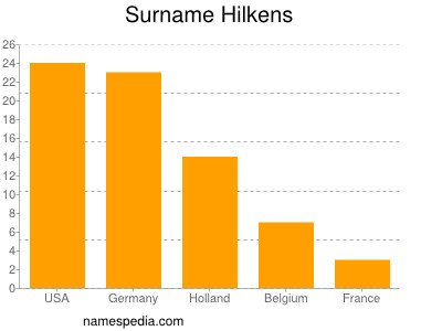 Surname Hilkens