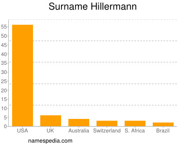 nom Hillermann