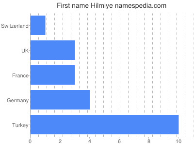 prenom Hilmiye