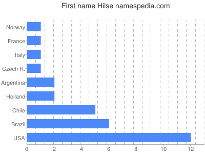 prenom Hilse