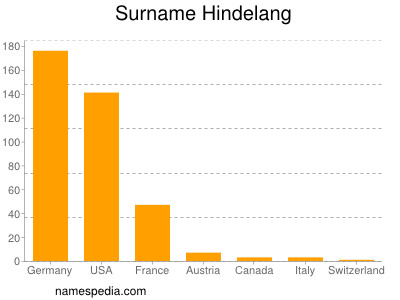 Familiennamen Hindelang